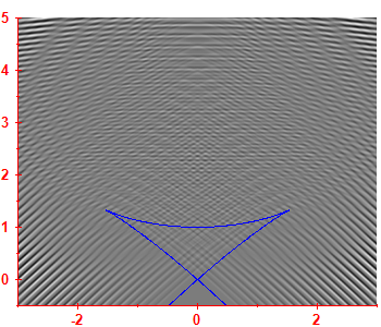 First derivative of the smoothed level density